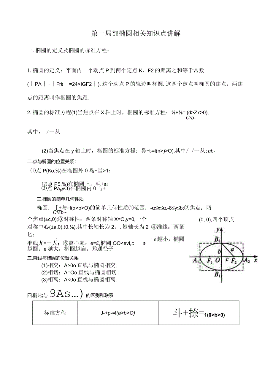 椭圆知识点(整理).docx_第1页