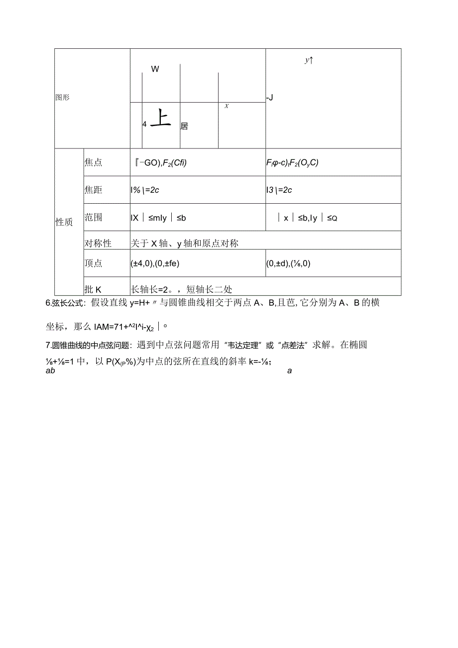 椭圆知识点(整理).docx_第2页