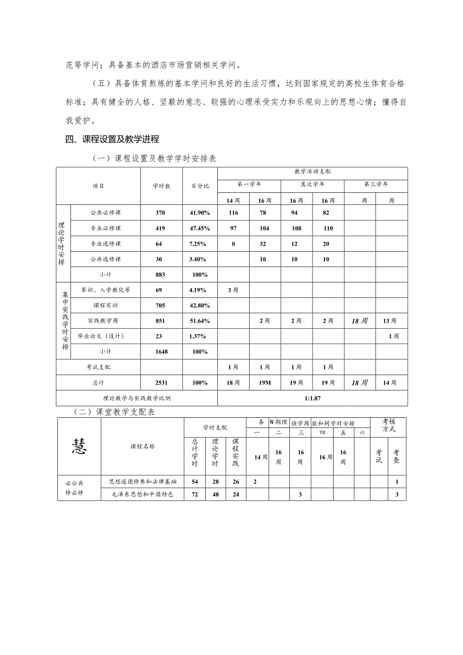 2024级酒店管理专业人才培养方案.docx_第2页