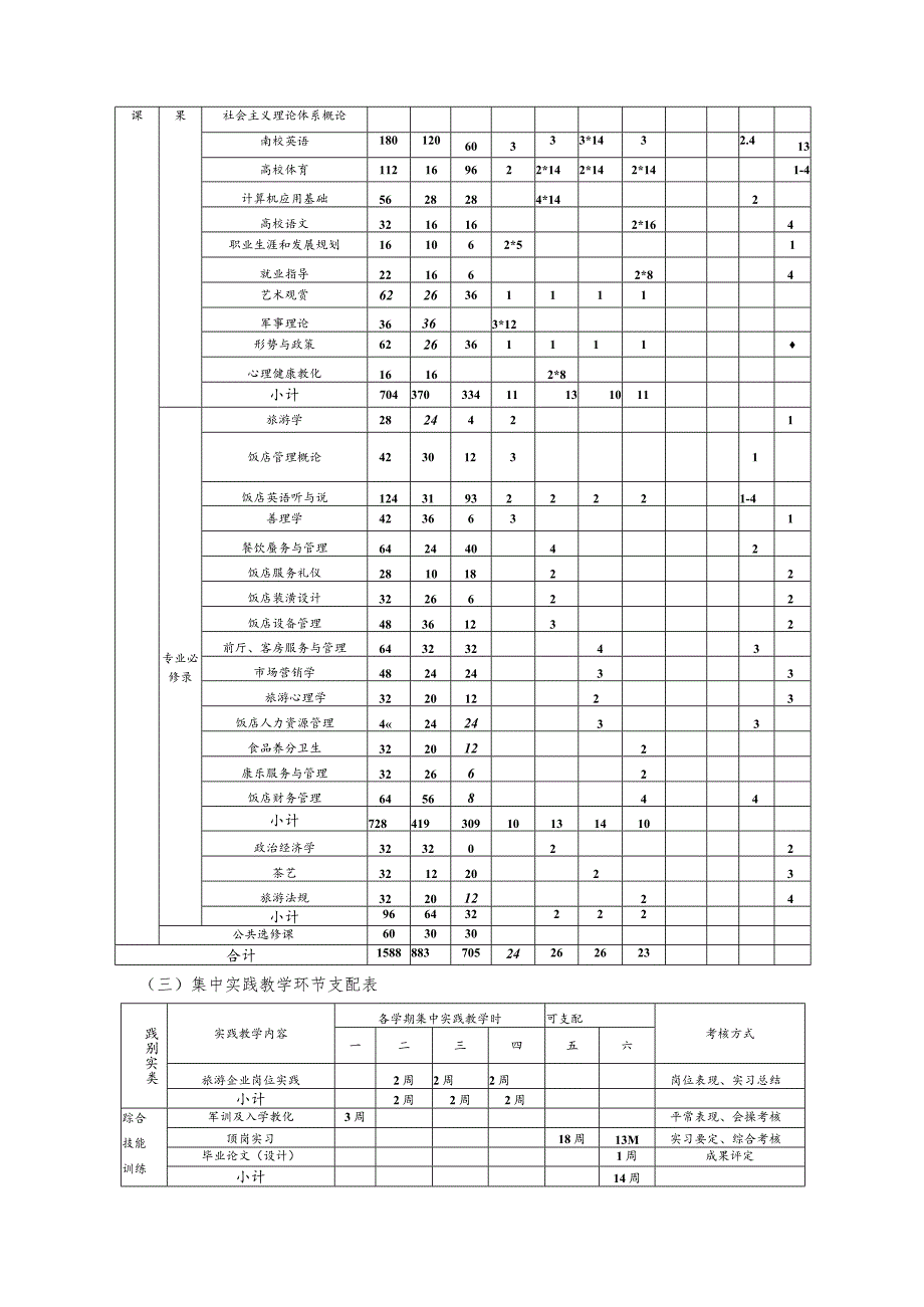 2024级酒店管理专业人才培养方案.docx_第3页