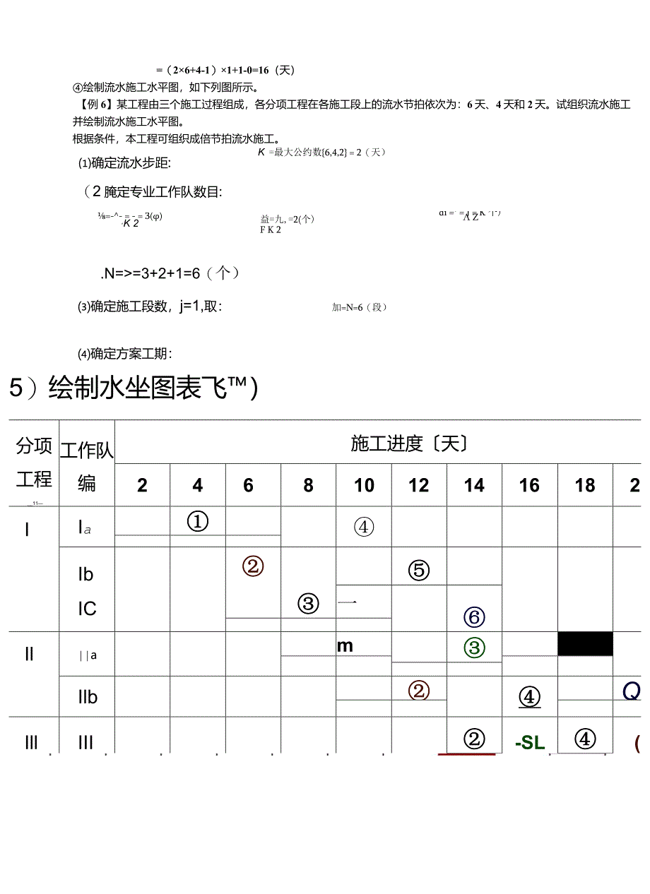 流水施工例题解析.docx_第2页