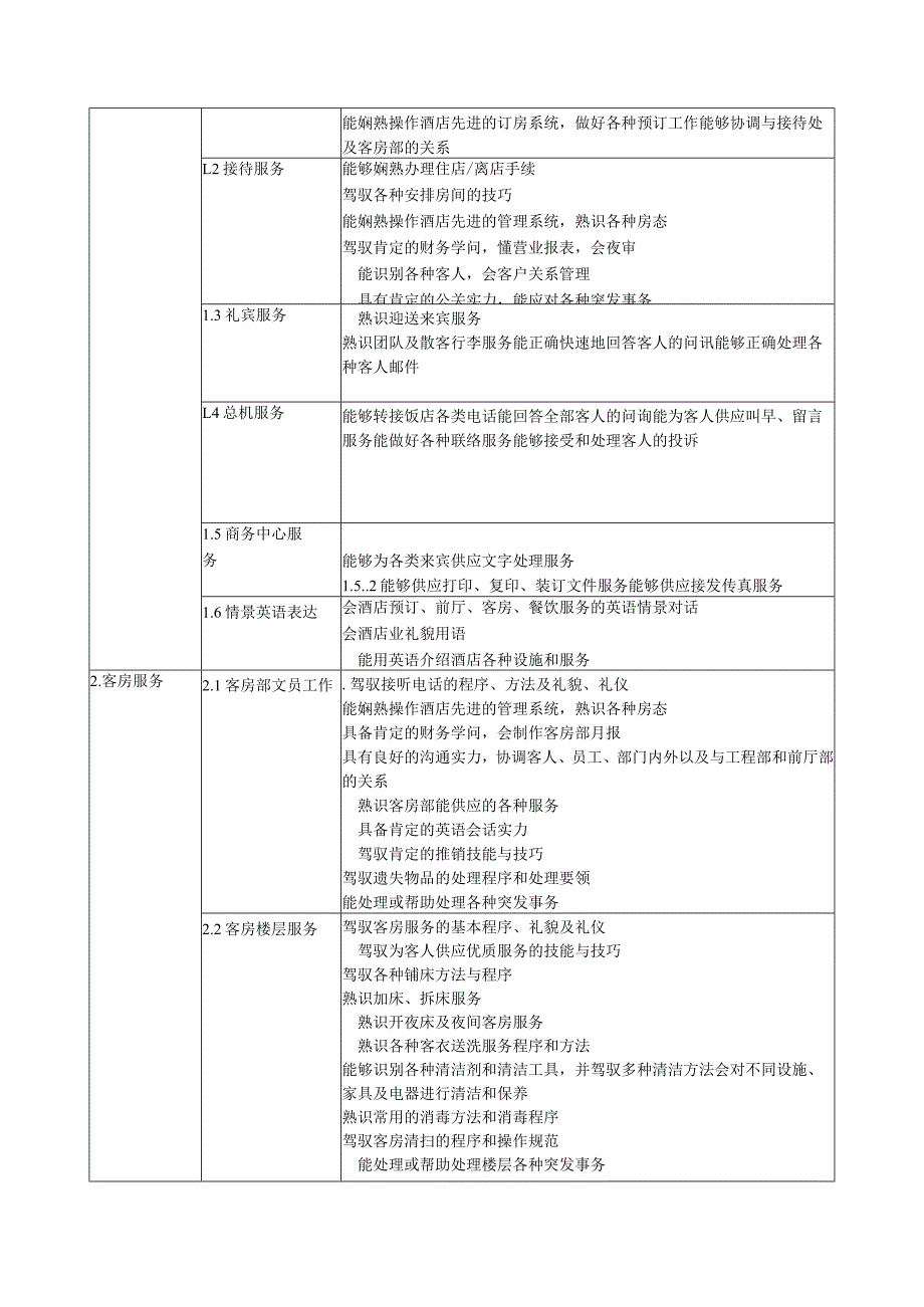 2024级酒店管理专业(餐饮管理)(顺峰班)人才培养方案.docx_第2页