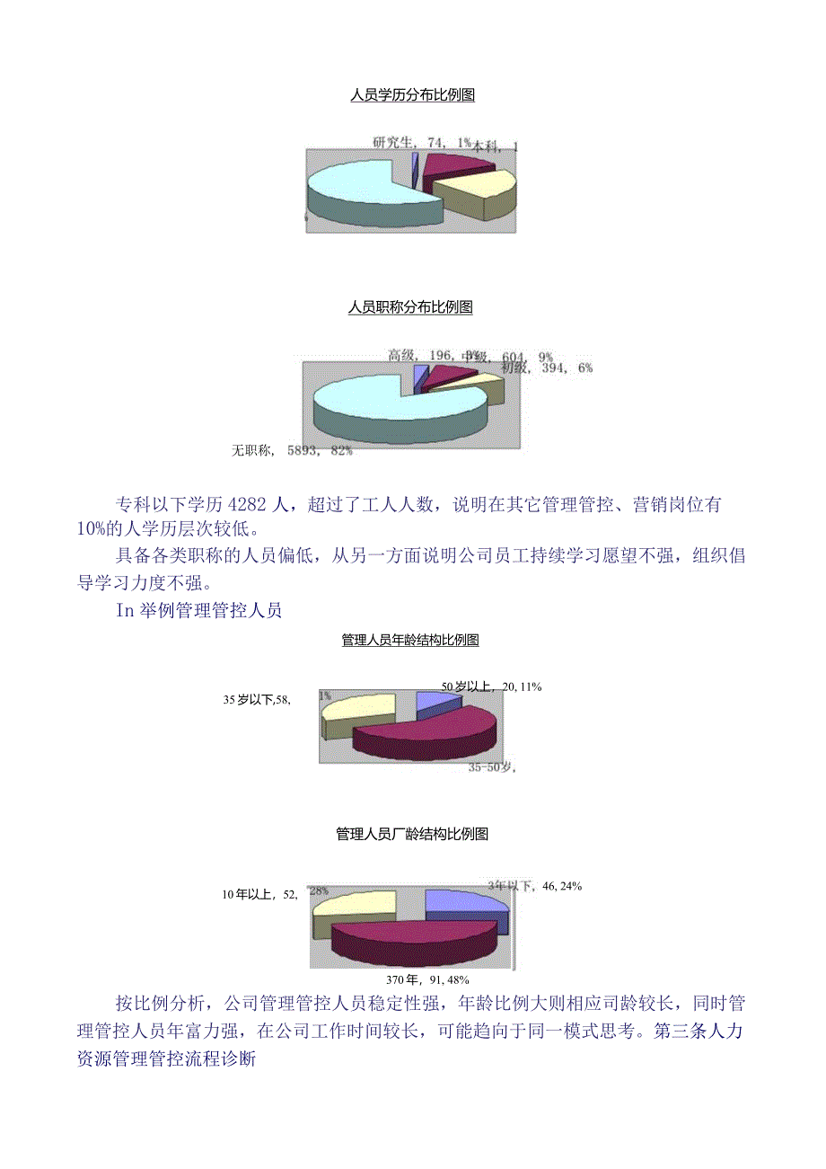 XX科技企业人力资源管理提升方案.docx_第3页