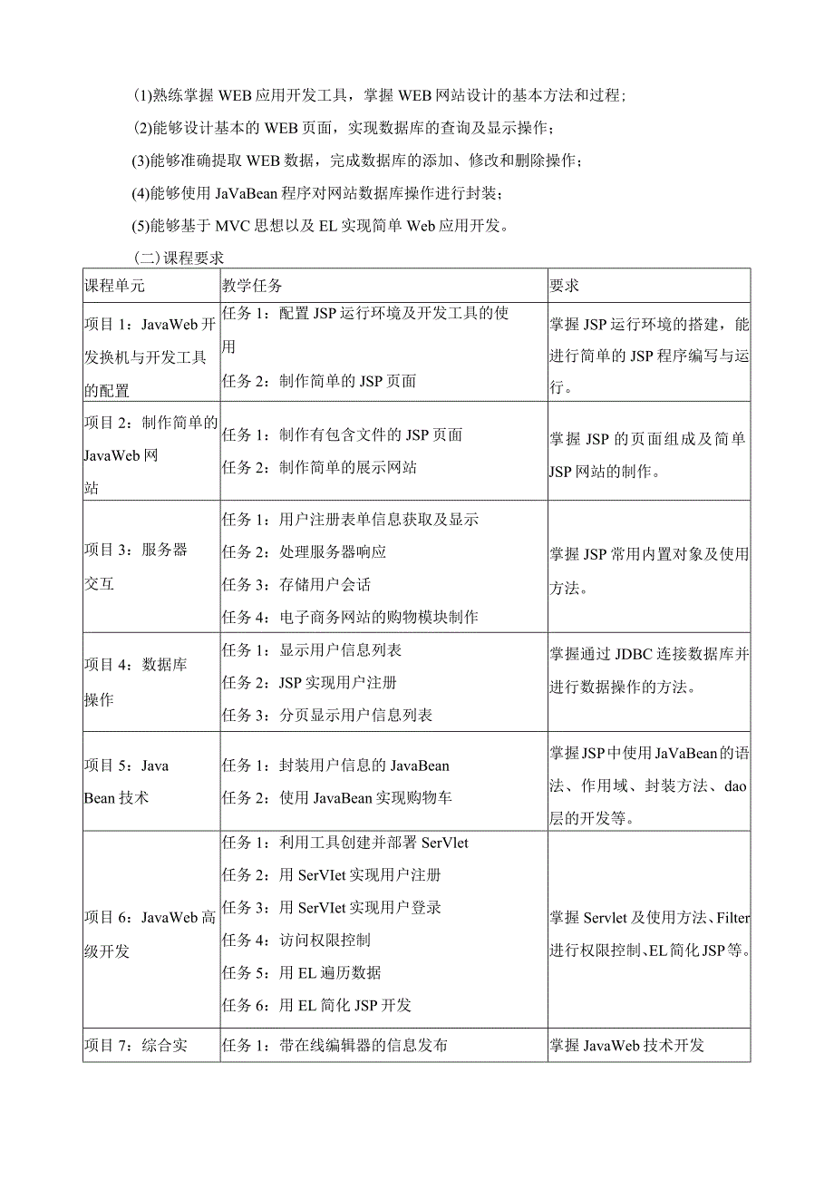 《JavaWeb应用开发》课程标准（含课程思政）.docx_第3页