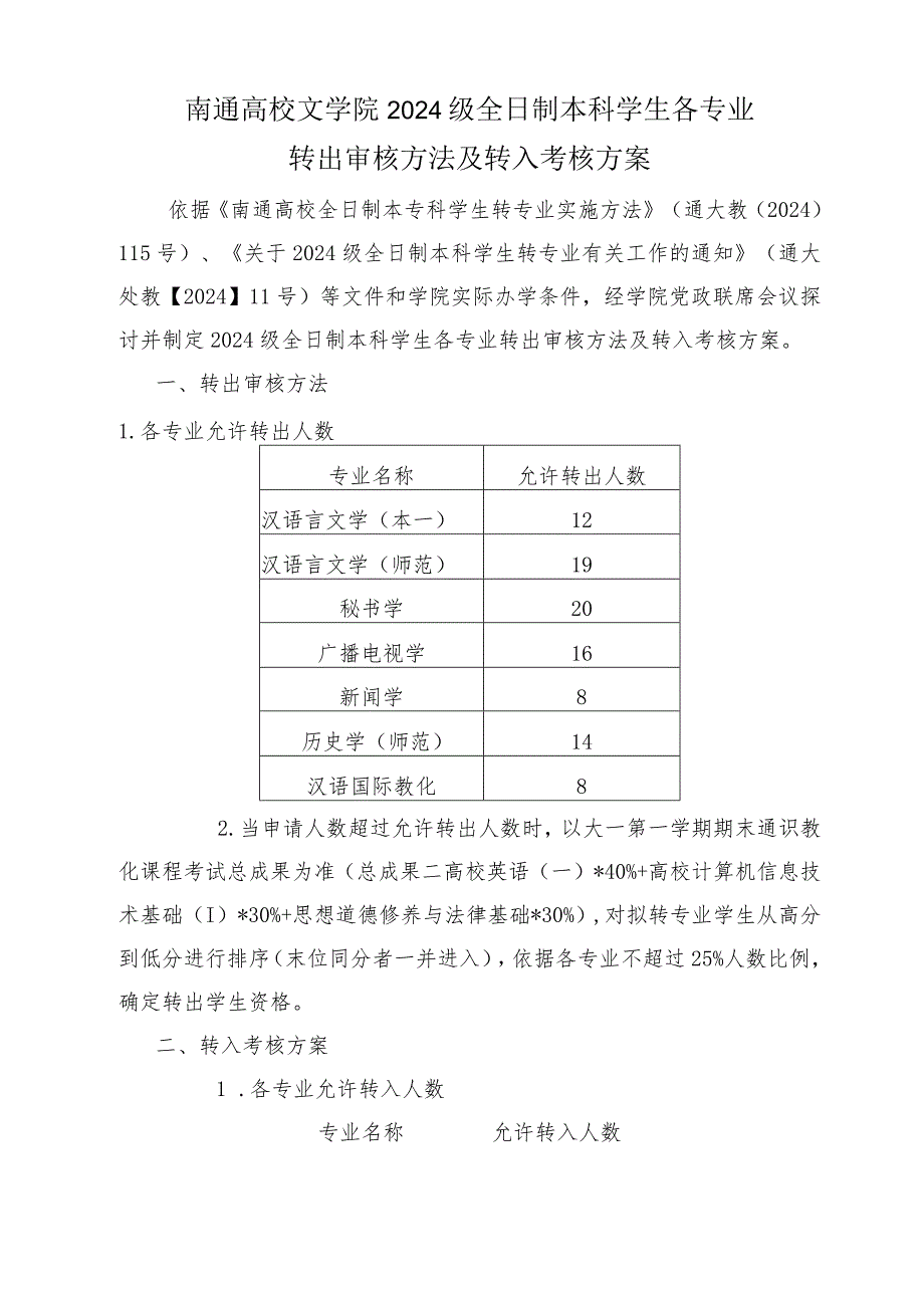 2024级全日制本科学生各专业转出审核办法及转入考核课件.docx_第1页