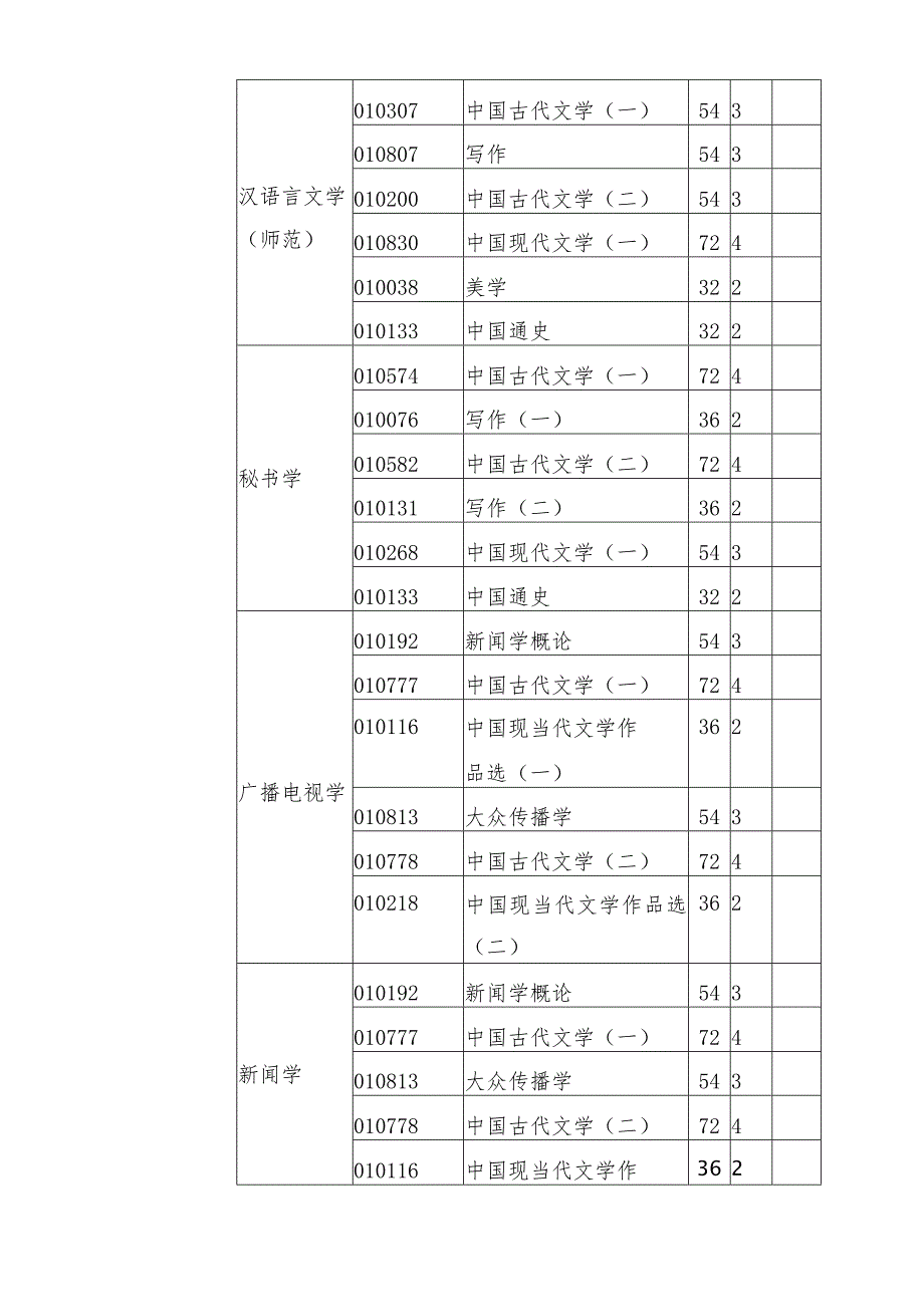 2024级全日制本科学生各专业转出审核办法及转入考核课件.docx_第3页