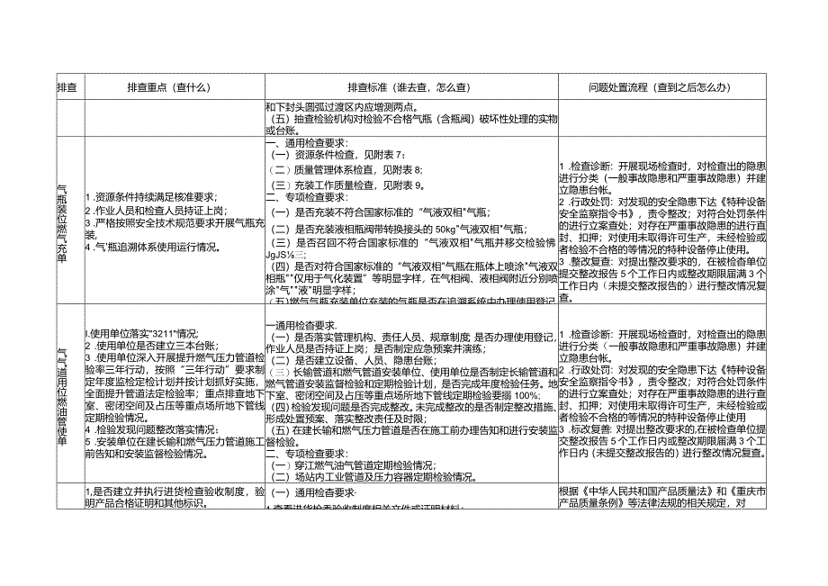 市场监管系统城镇燃气油气安全专项整治检查指南.docx_第2页