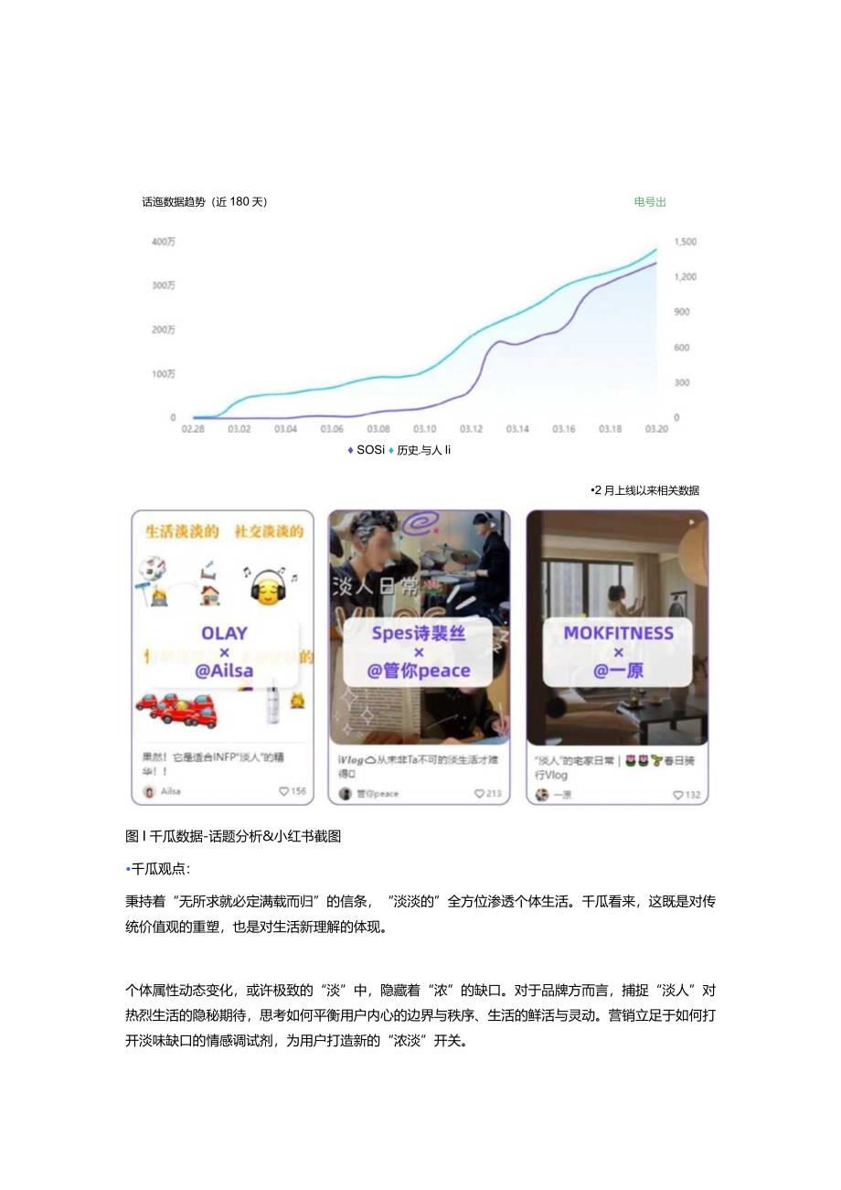 小红书热点内容解读（2024年第1季度）.docx_第2页