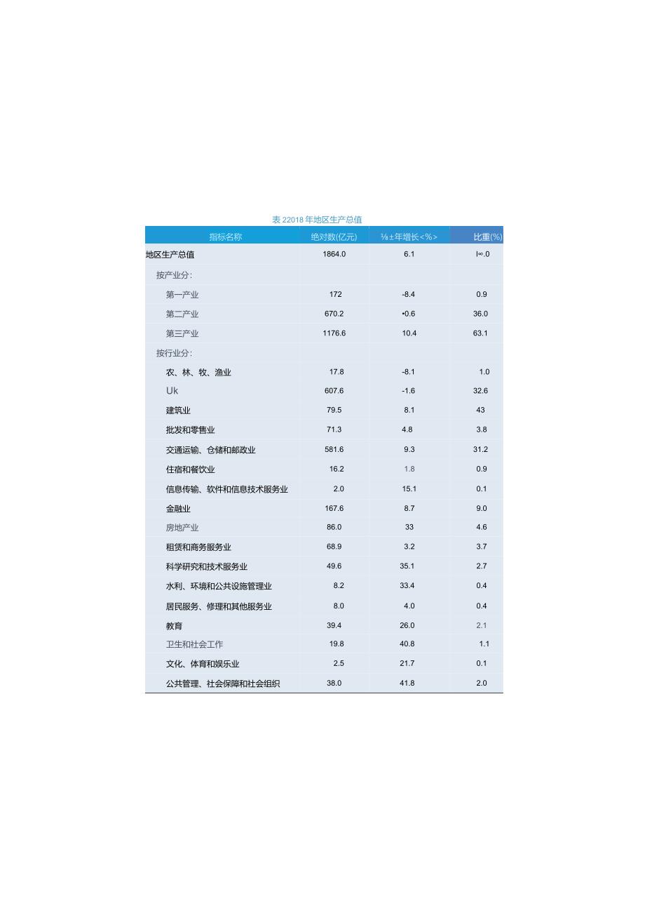 顺义区2018年国民经济和社会发展统计公报.docx_第2页