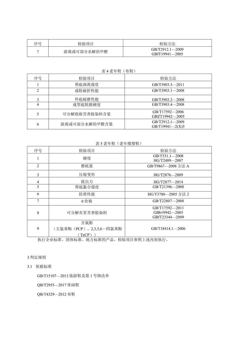 25.贵阳市产品质量监督抽查实施细则（老年鞋）.docx_第2页