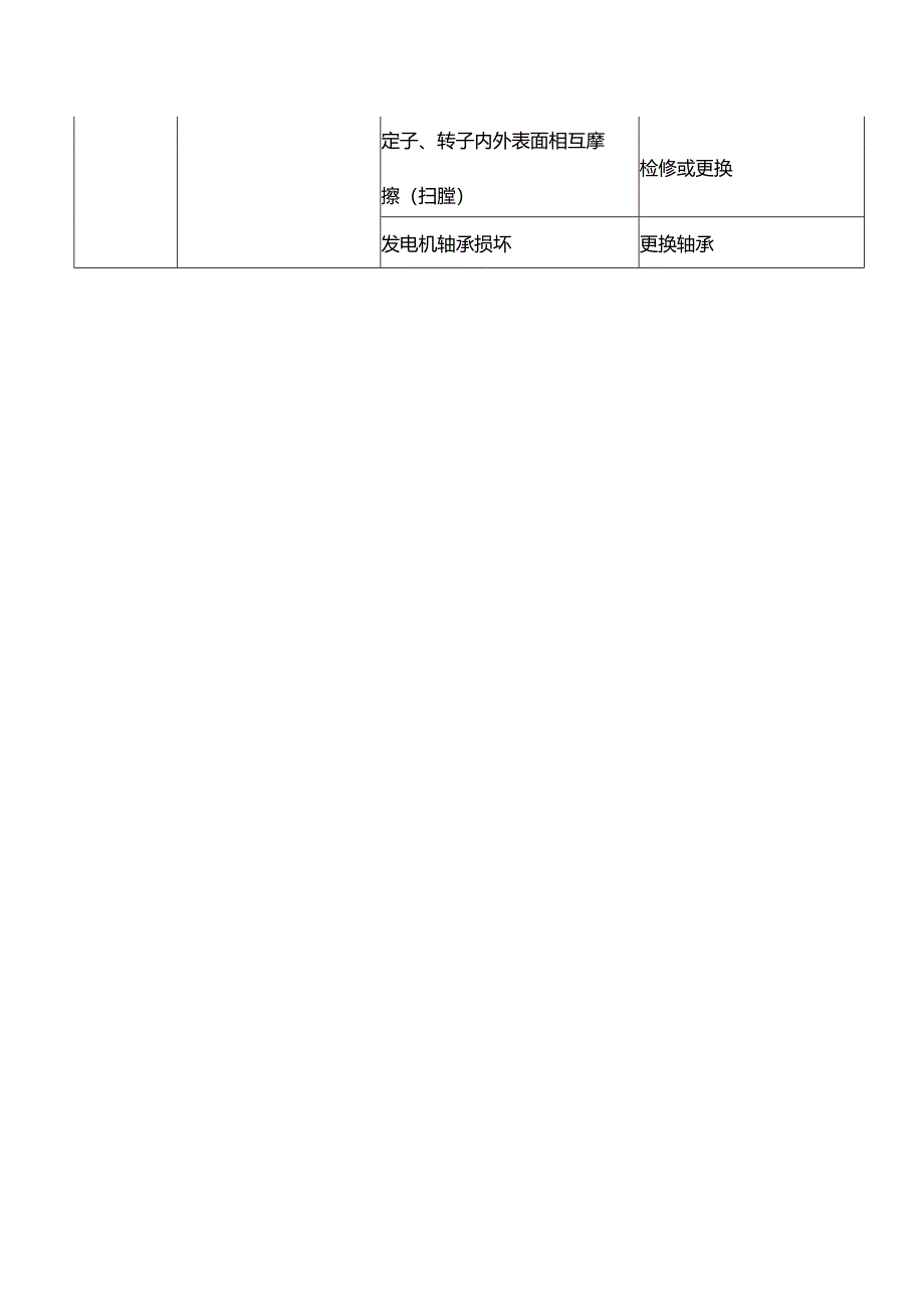 汽车充电系常见故障的诊断与排除方法.docx_第2页