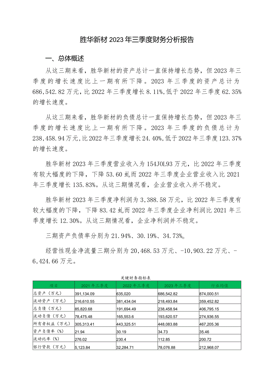 603026胜华新材2023年三季度财务分析报告-银行版.docx_第1页