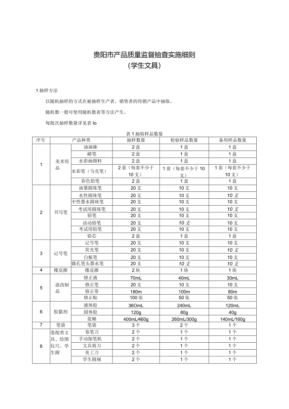 37.贵阳市产品质量监督抽查实施细则（学生文具）.docx_第1页