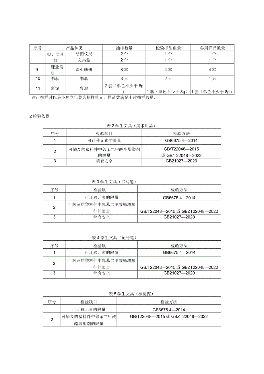 37.贵阳市产品质量监督抽查实施细则（学生文具）.docx_第2页