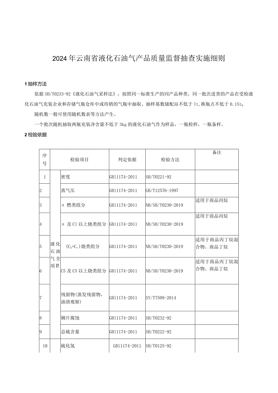 25.2024年云南省液化石油气产品质量监督抽查实施细则.docx_第1页