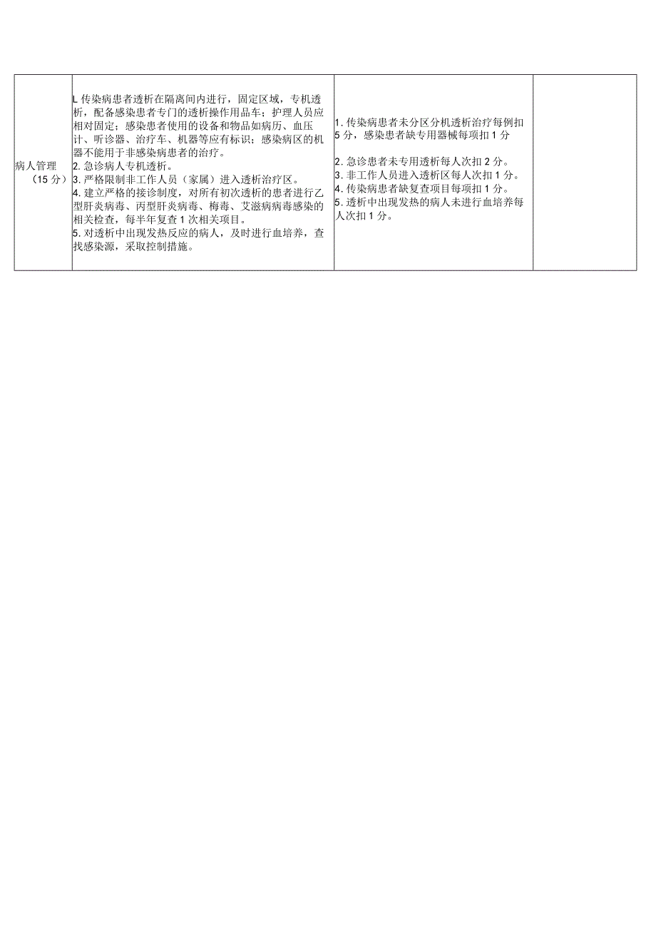 医院血透室感染管理考核标准.docx_第2页