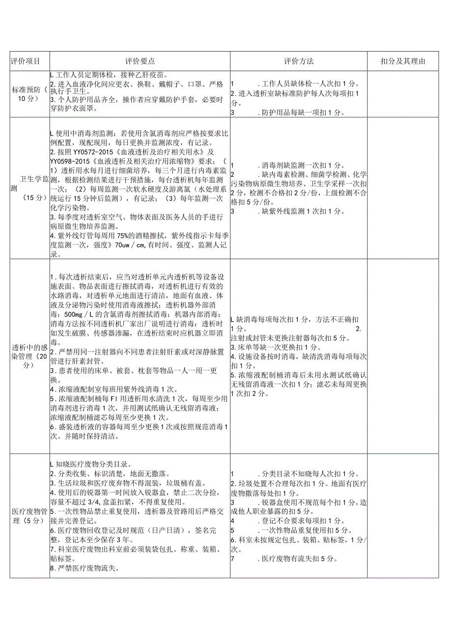 医院血透室感染管理考核标准.docx_第3页