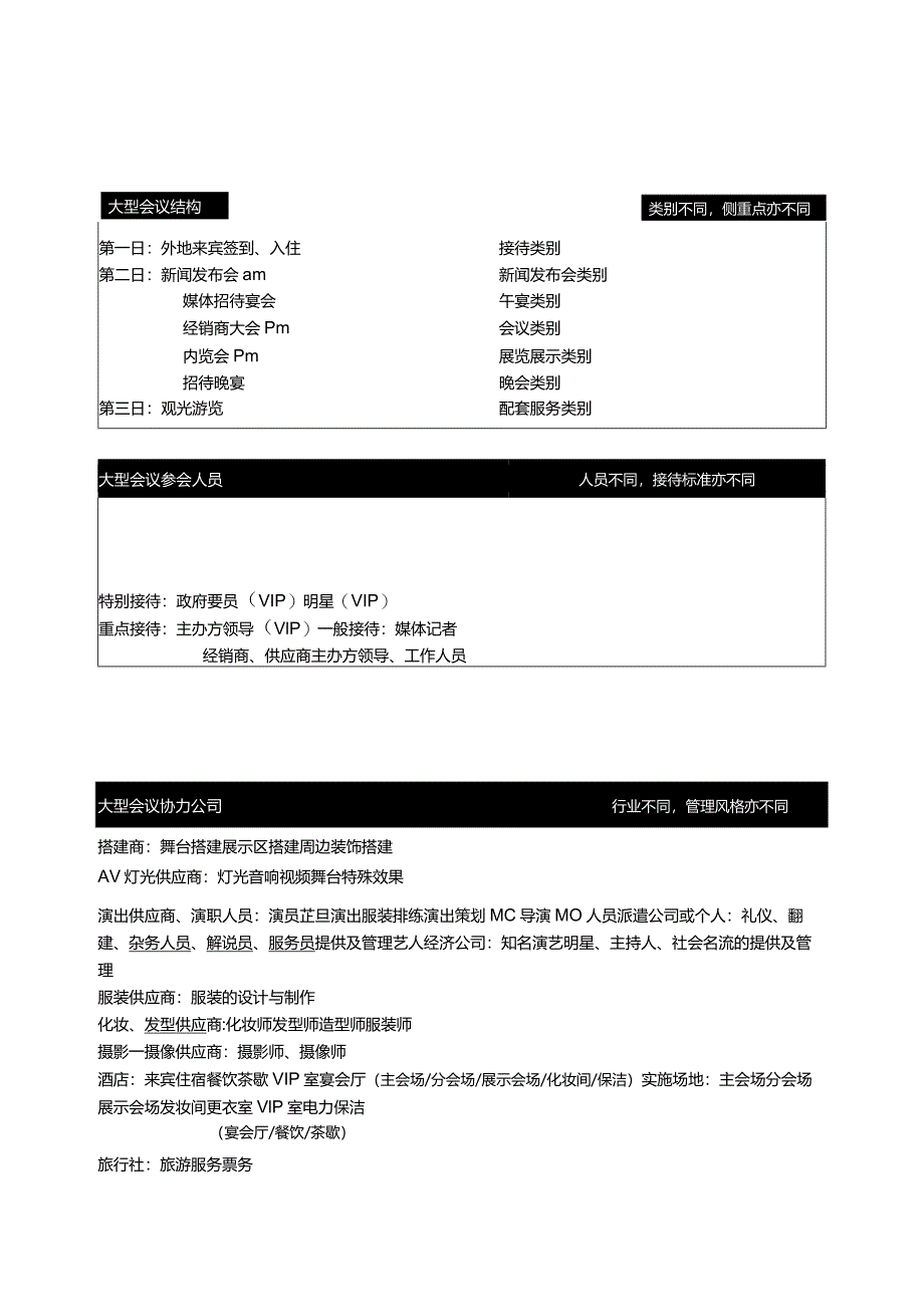 【营销手册】大型会议活动流程自查手册.docx_第3页