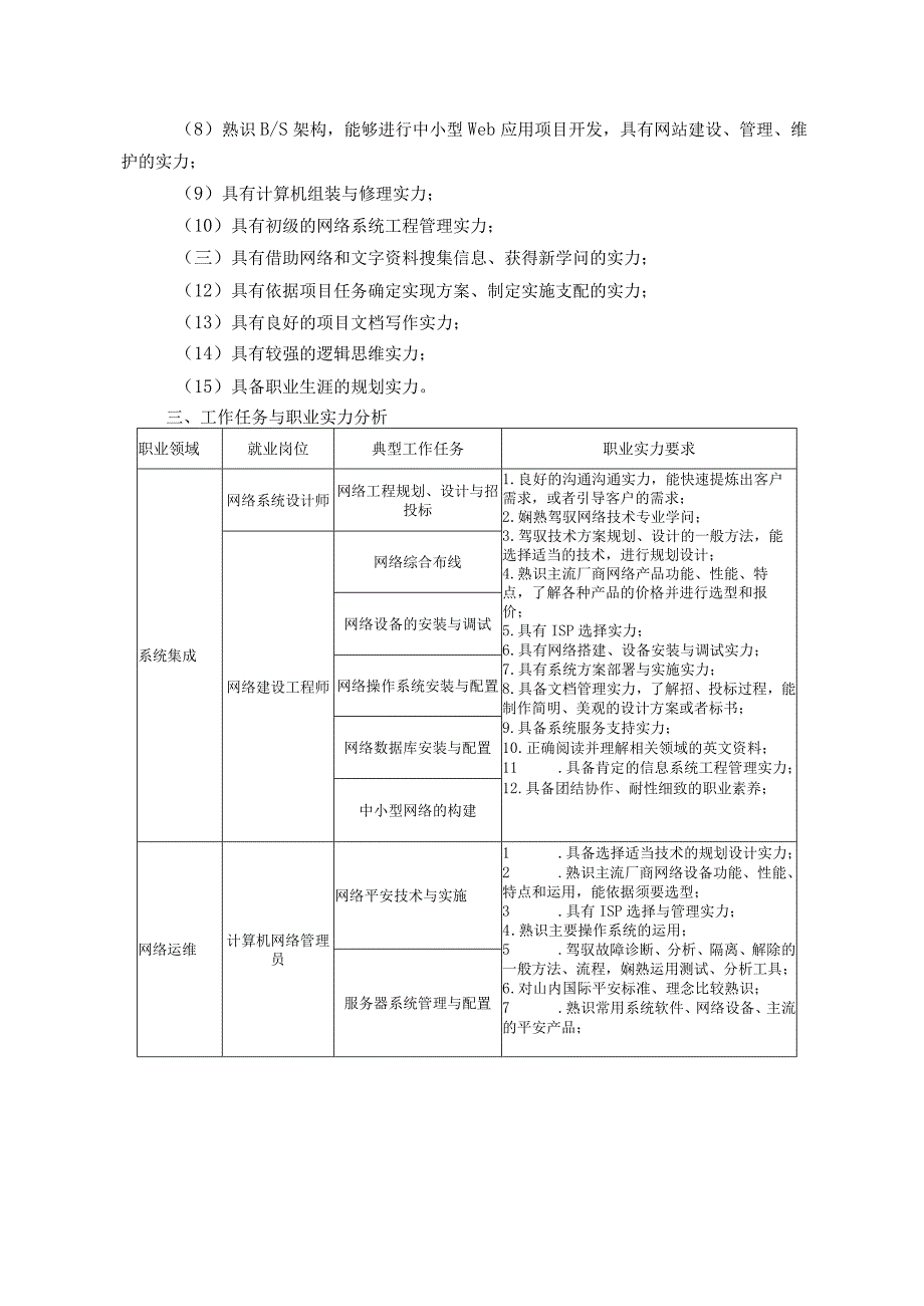 2024级计算机网络技术专业人才培养方案(20240806-2).docx_第3页