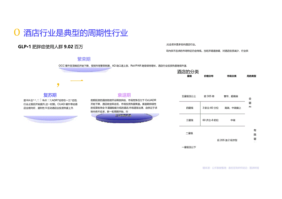 2024酒店市场行业简析报告.docx_第1页