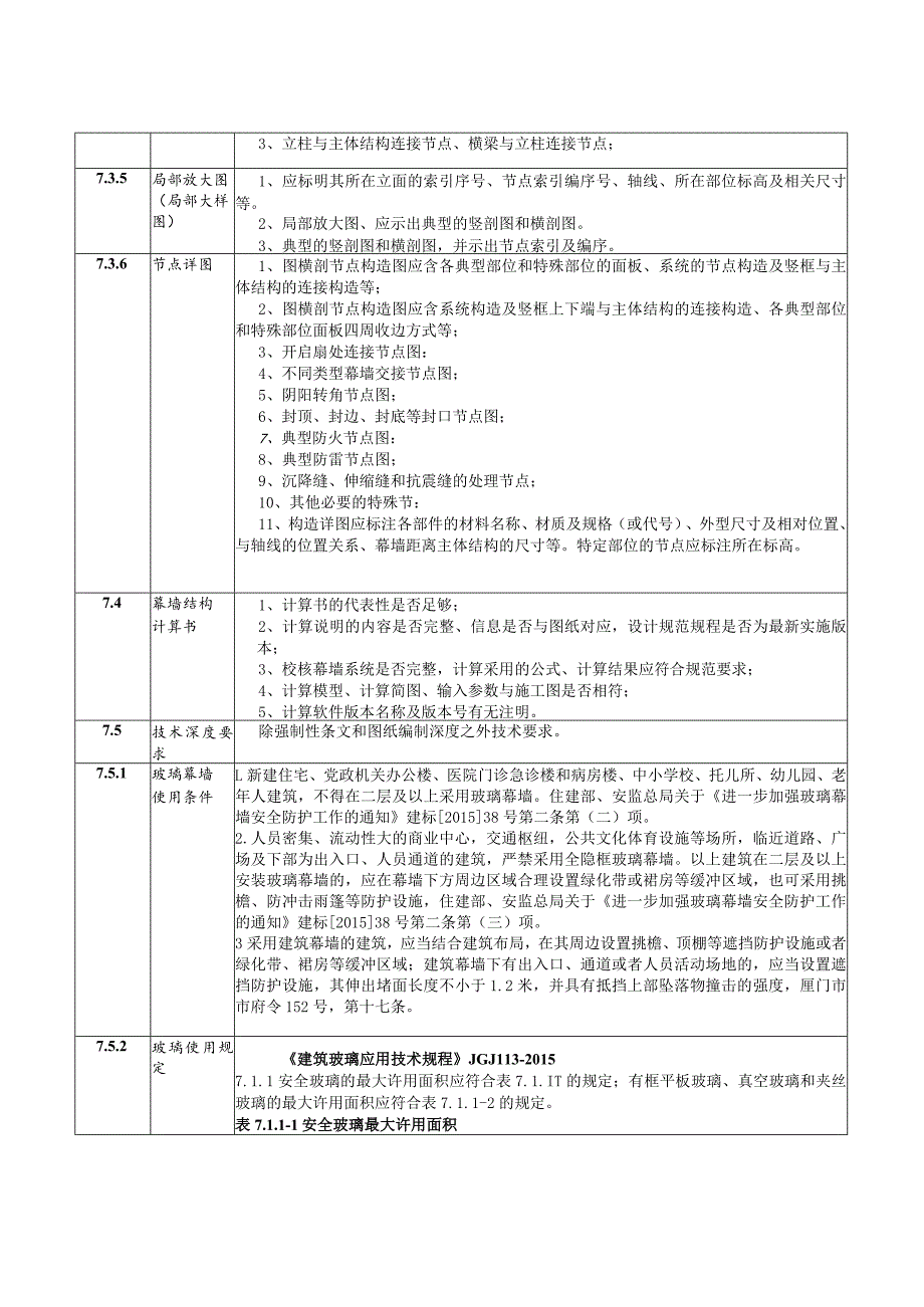 7～８幕墙、外窗审查要点.docx_第3页