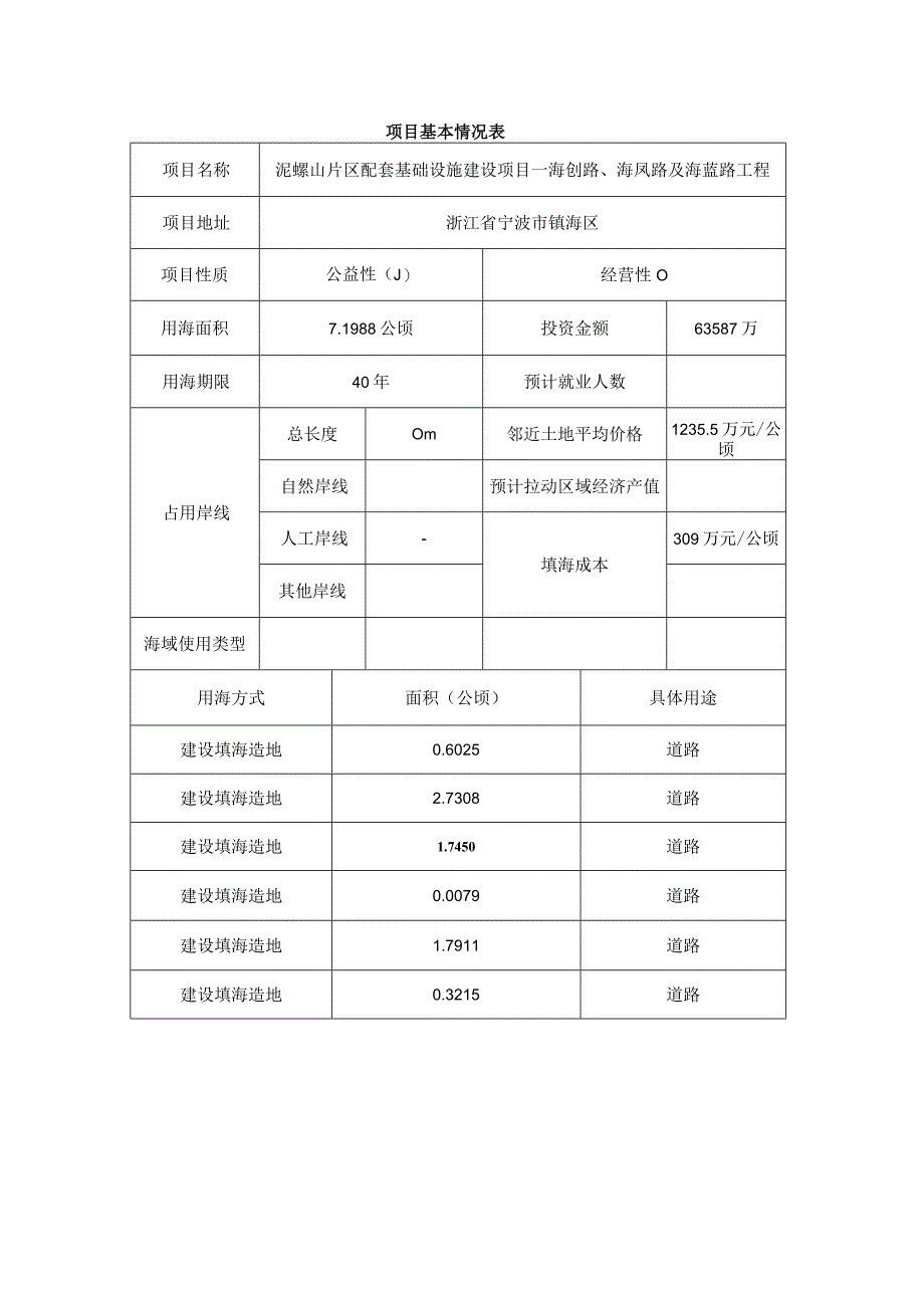 泥螺山片区配套基础设施建设项目—海创路、海凤路及海蓝路工程海域使用论证报告书.docx_第2页