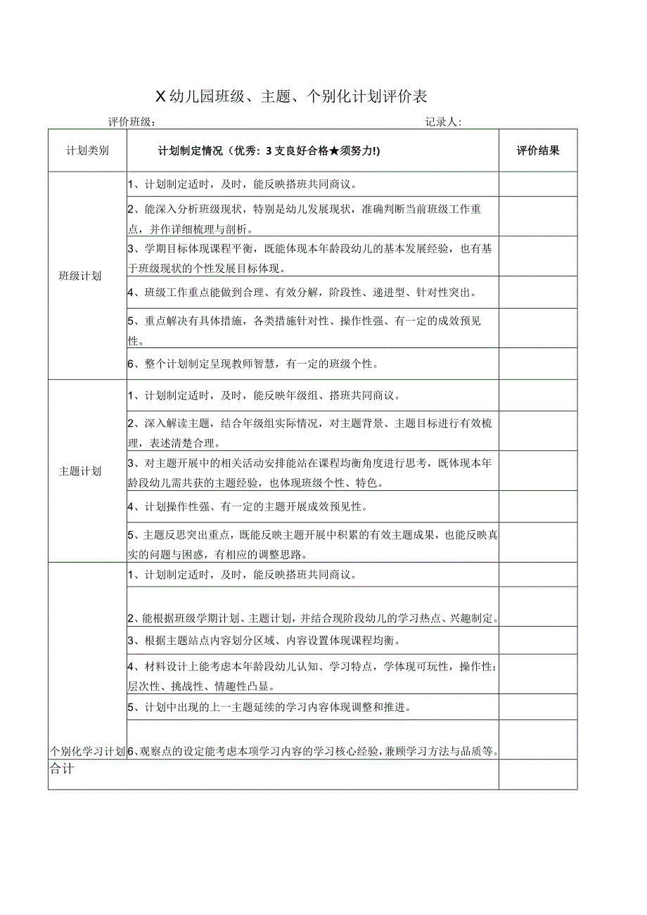 幼儿园班级、主题、个别化计划评价表.docx_第1页