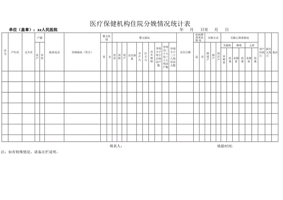 医院住院分娩情况登记表.docx_第2页