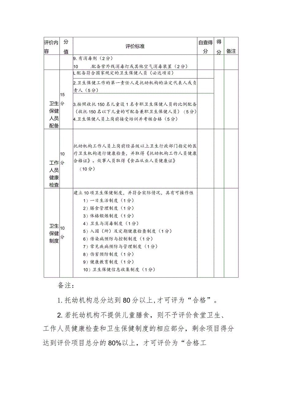 新设立托幼机构自查评分表模板.docx_第2页
