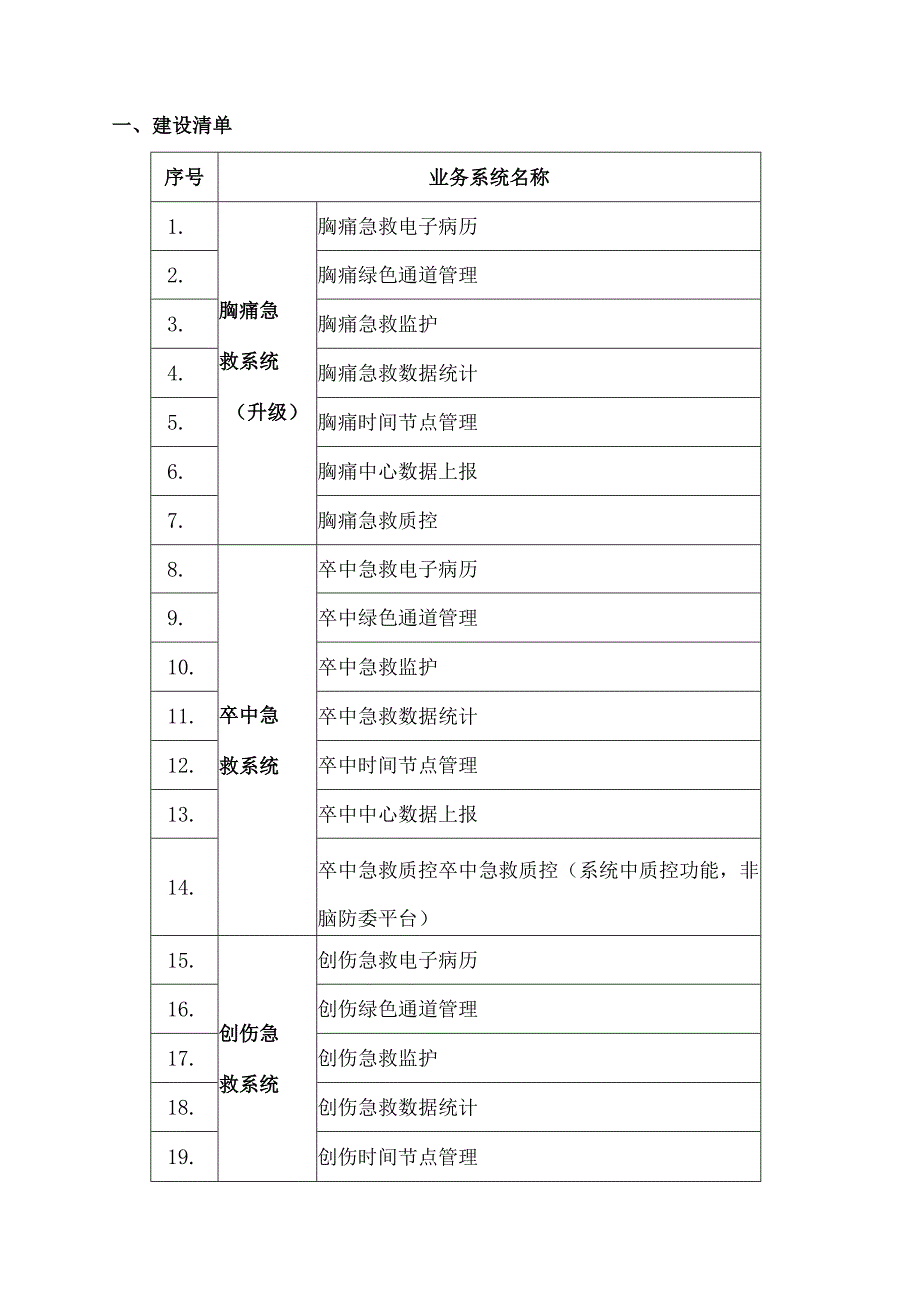 五大中心信息系统建设方案.docx_第2页