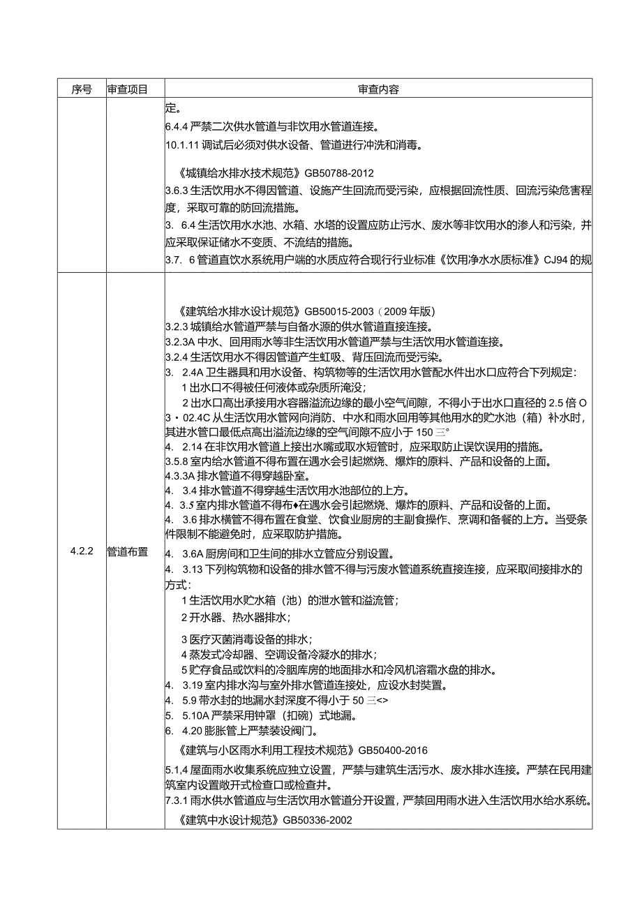 4给排水专业审查要点.docx_第3页