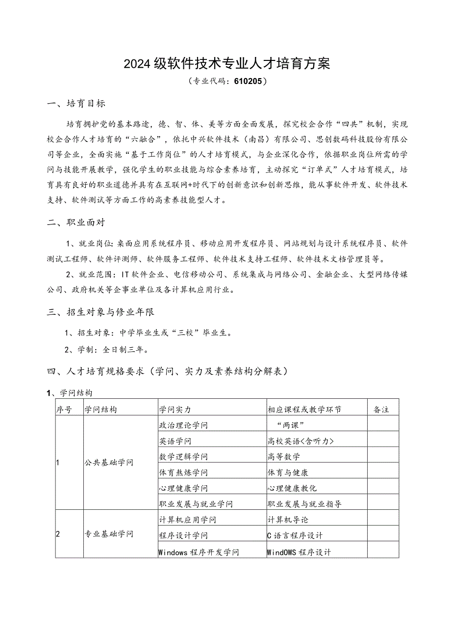 2024级软件技术专业人才培养方案2024年8月第3次修订.docx_第1页