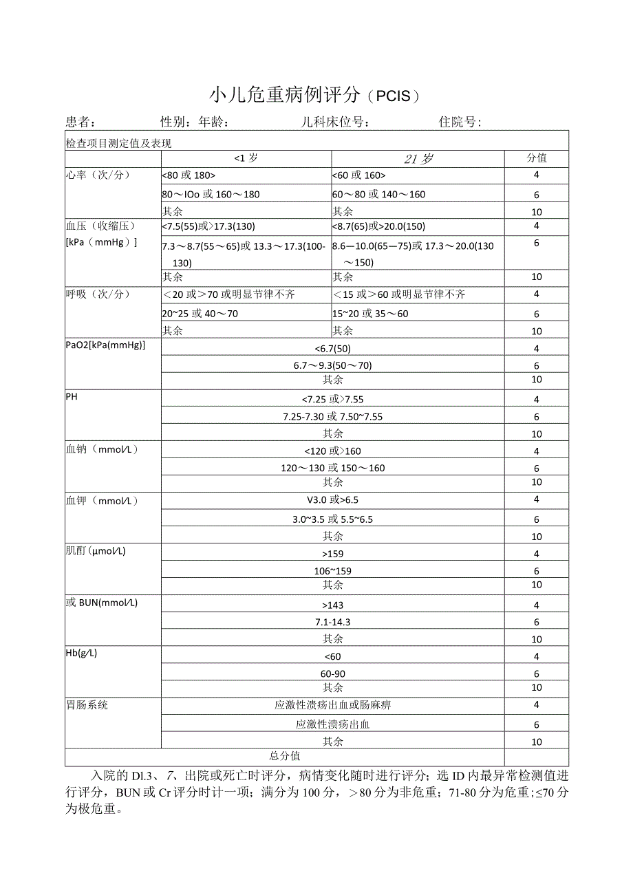 NO.17小儿危重病例评分表(PCIS).docx_第1页