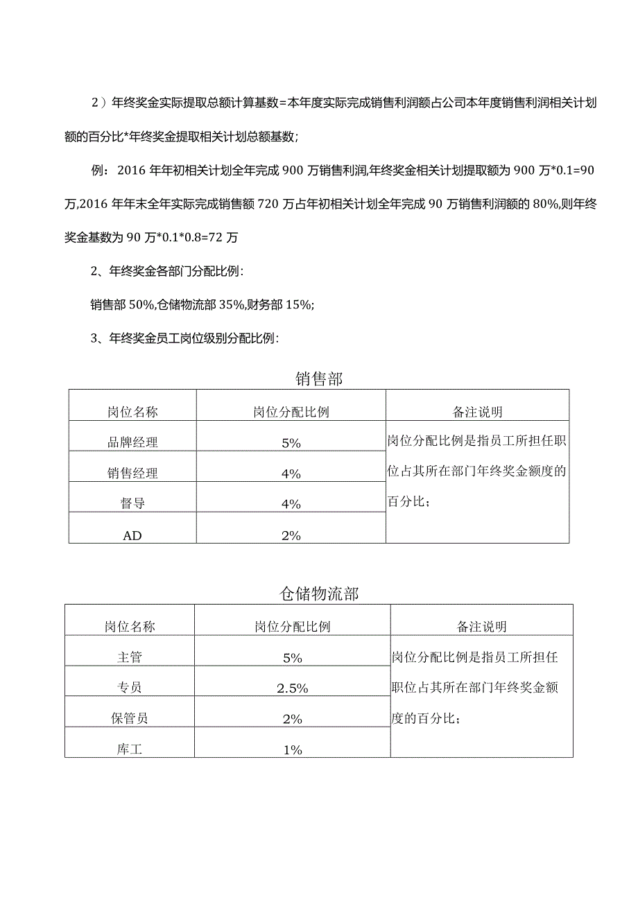 XX服饰企业年终奖金制度范文汇编.docx_第2页