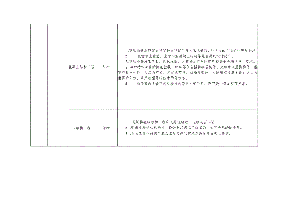 施工现场服务关键节点一览表.docx_第3页