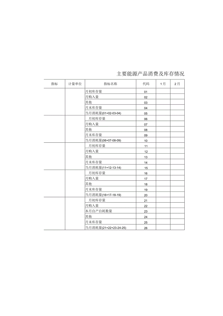 主要能源产品消费及库存情况（年）模板.docx_第2页