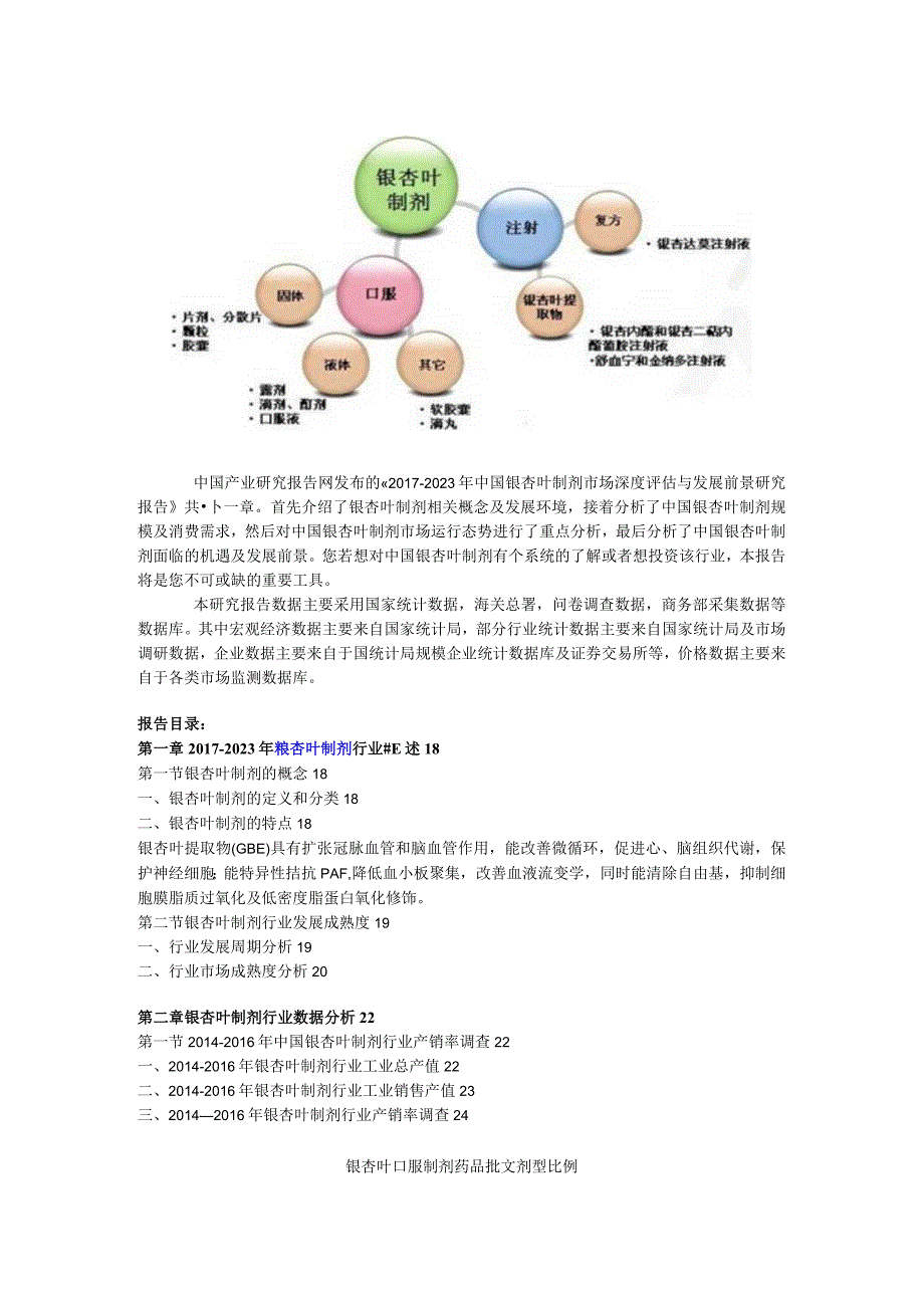 2017-2023年中国银杏叶制剂市场深度评估与发展前景研究报告(目录).docx_第3页