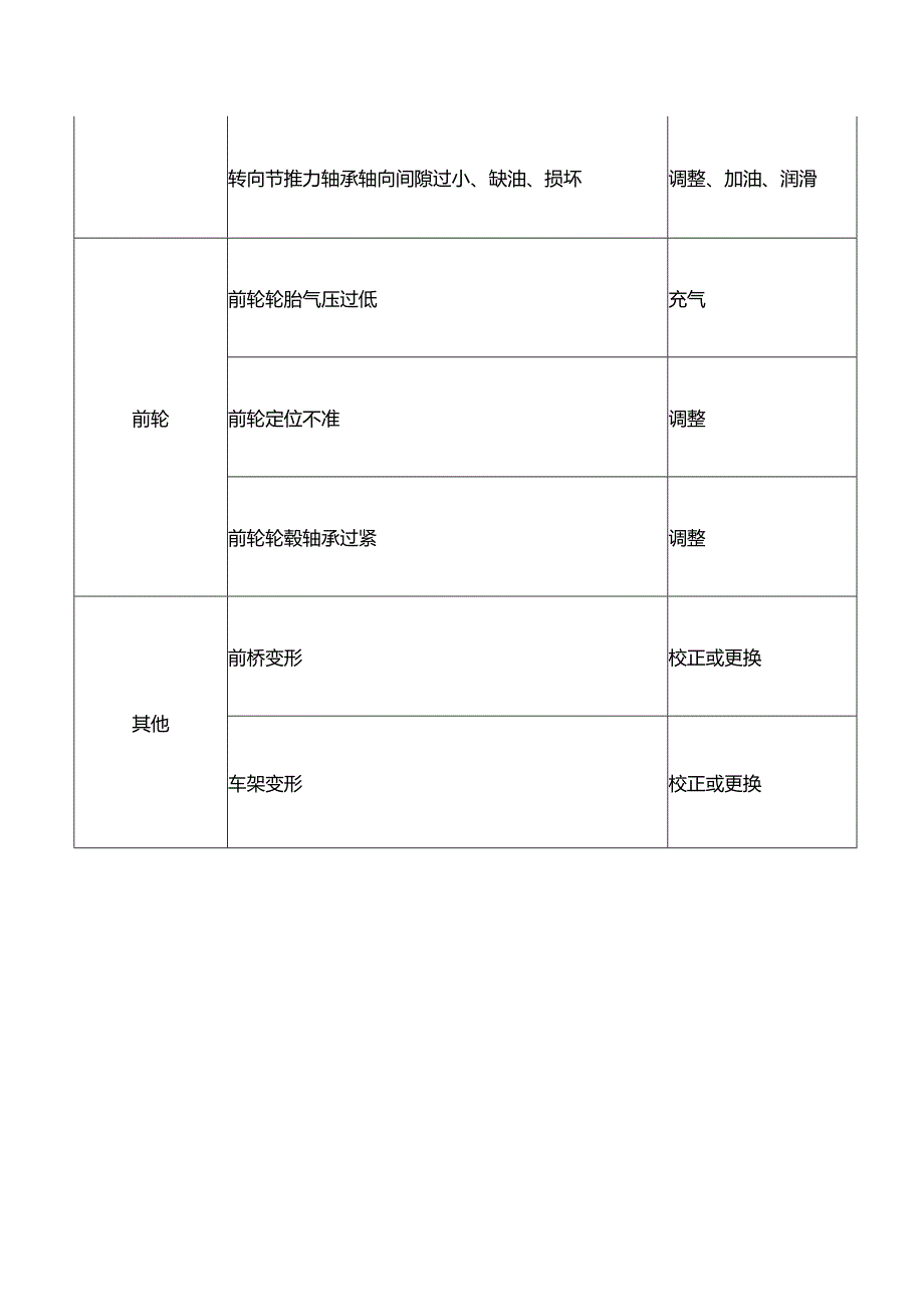 汽车转向沉重的排除方法.docx_第2页