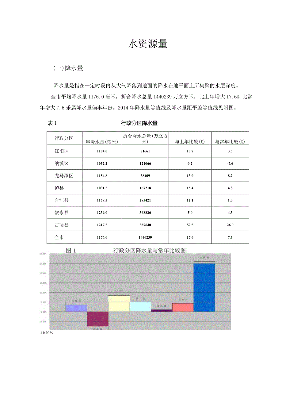 2014年泸州水资源公报.docx_第3页