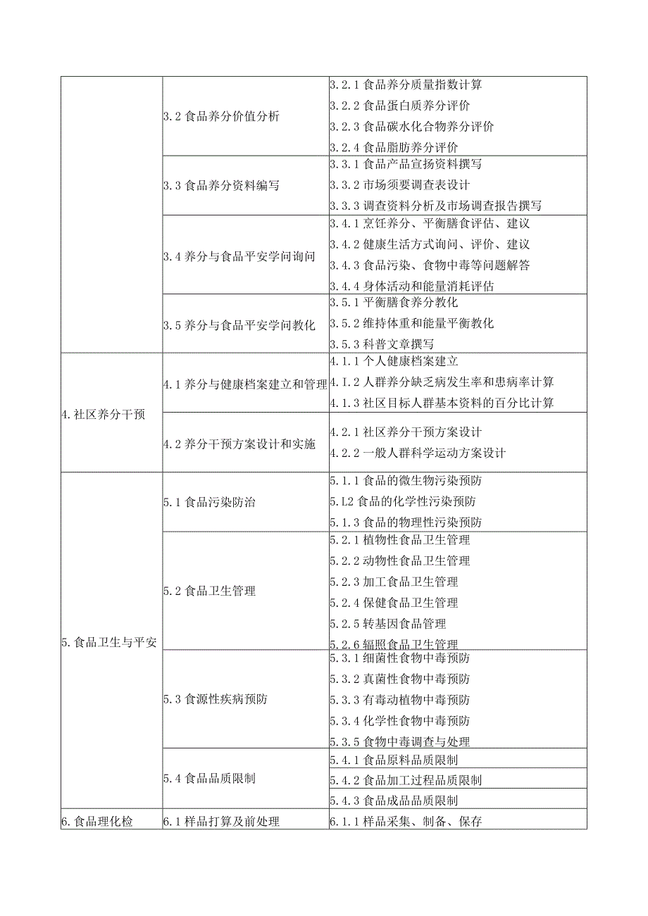 2024级烹饪工艺与营养专业(营养与安全方向)人才培养方案.docx_第3页