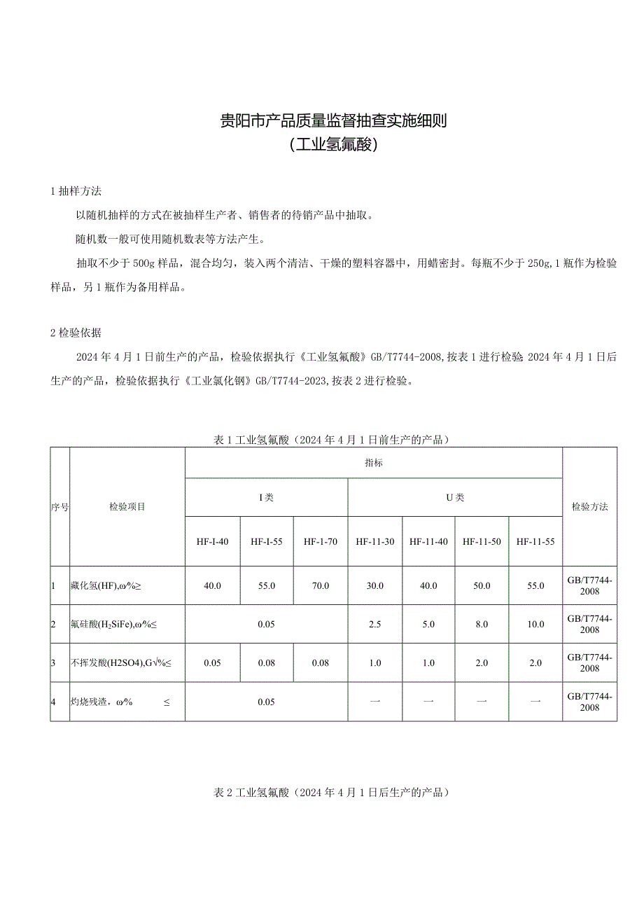 62.贵阳市产品质量监督抽查实施细则（工业氢氟酸）.docx_第1页