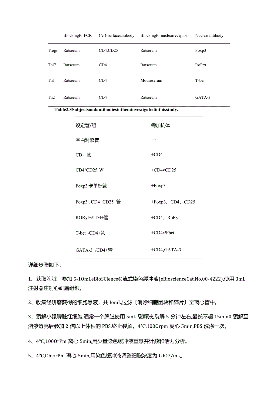 流式细胞相关操作.docx_第2页