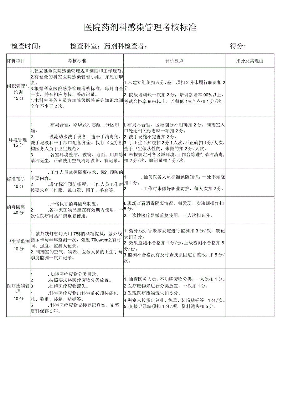 医院药剂科感染管理考核标准.docx_第1页