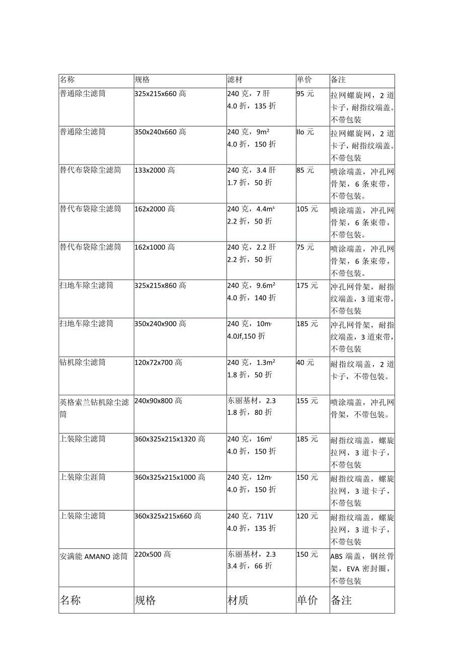 廊坊泰润除尘滤筒库存.docx_第1页