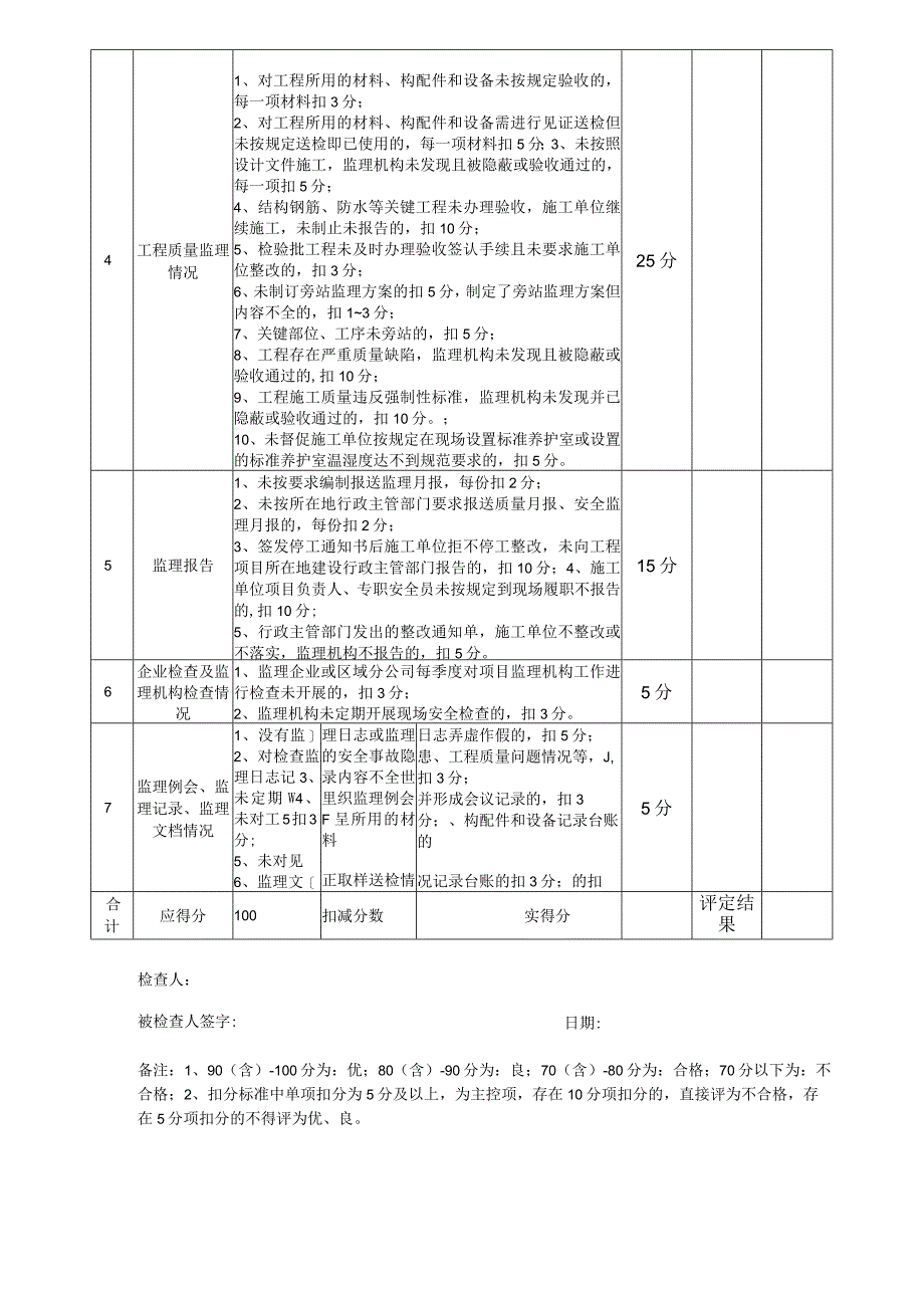 南海区区房屋市政工程监理专项整治检查表.docx_第3页