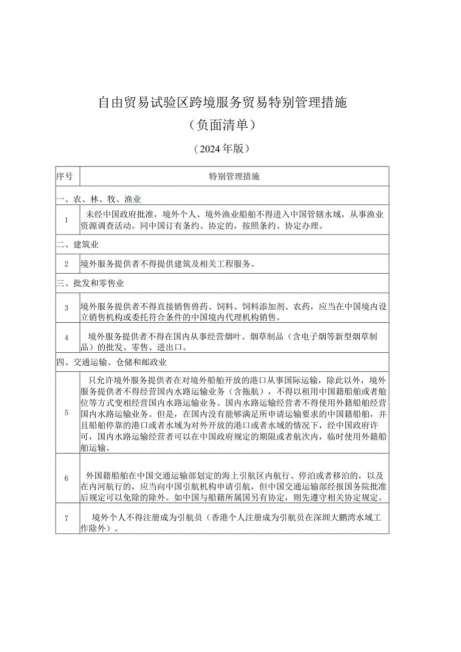 《自由贸易试验区跨境服务贸易特别管理措施（负面清单）》（2024年版）.docx_第3页