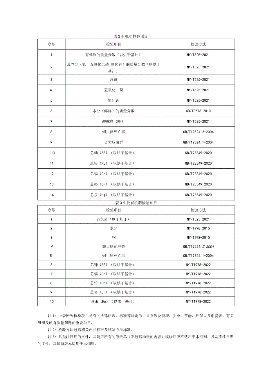 12攀枝花市市场监督管理局2024年有机肥产品质量监督抽查实施细则.docx_第2页