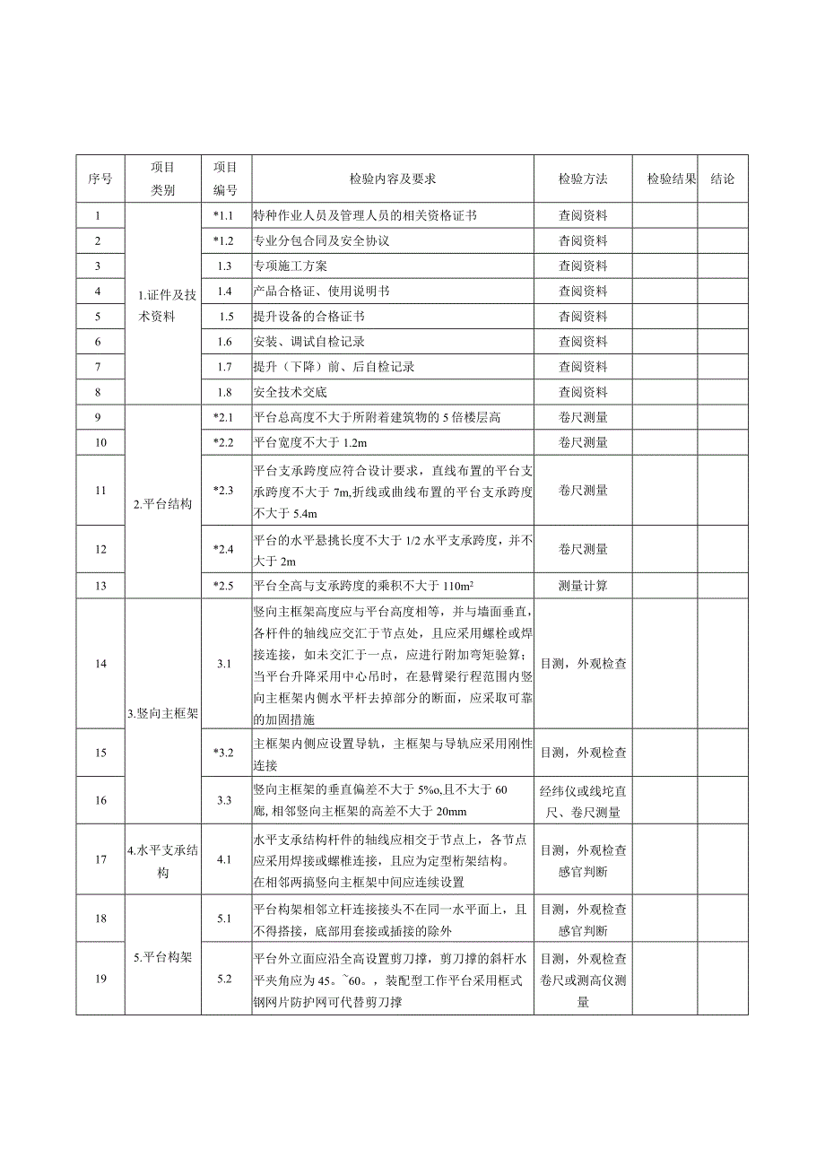 附着式升降脚手架首次安装完毕及使用前检查验收表.docx_第2页