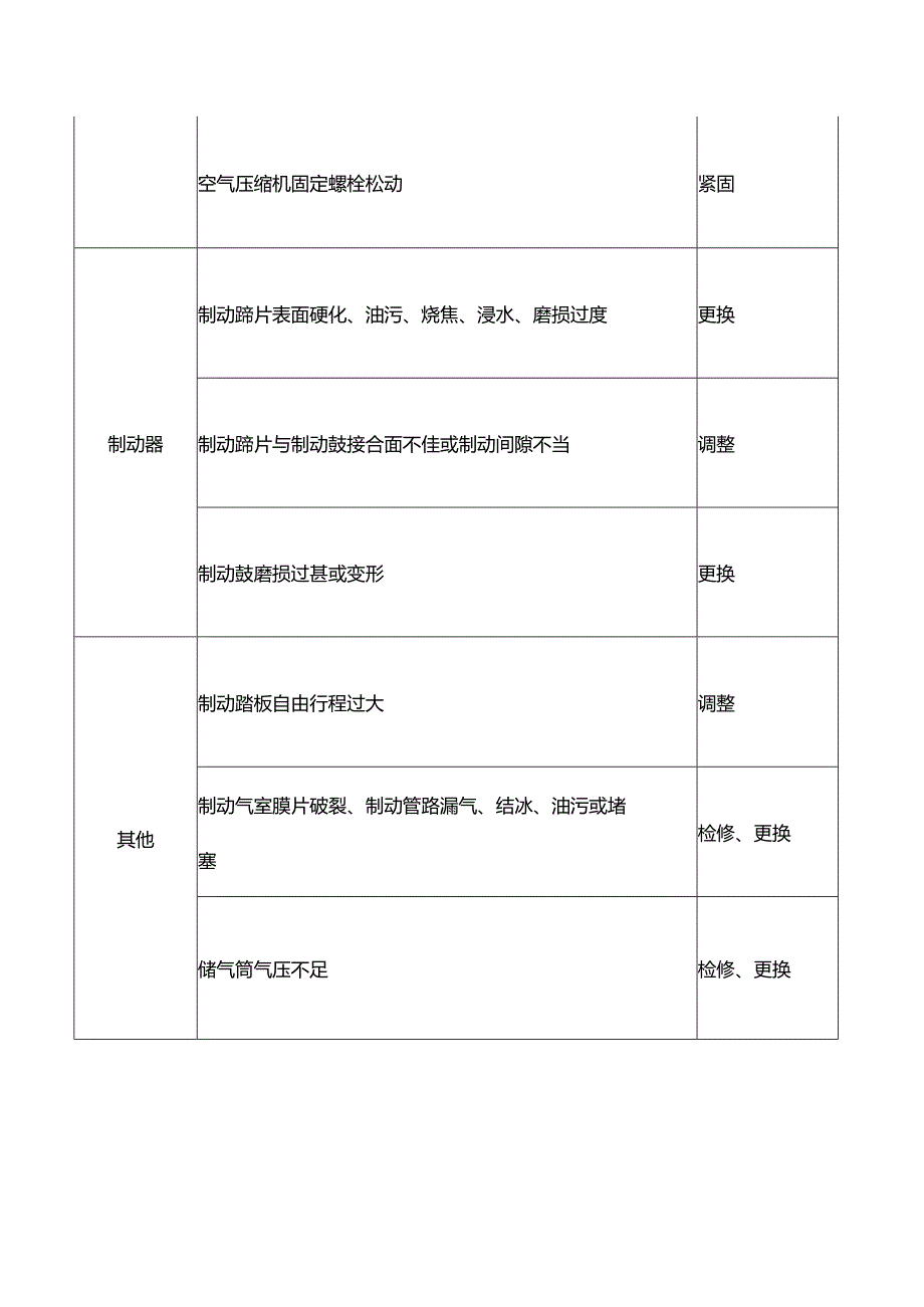 汽车气压制动不良的排除方法.docx_第2页