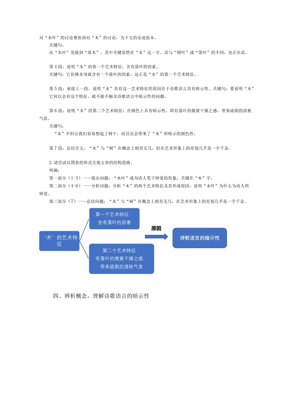 《说“木叶”》精品教案.docx_第3页